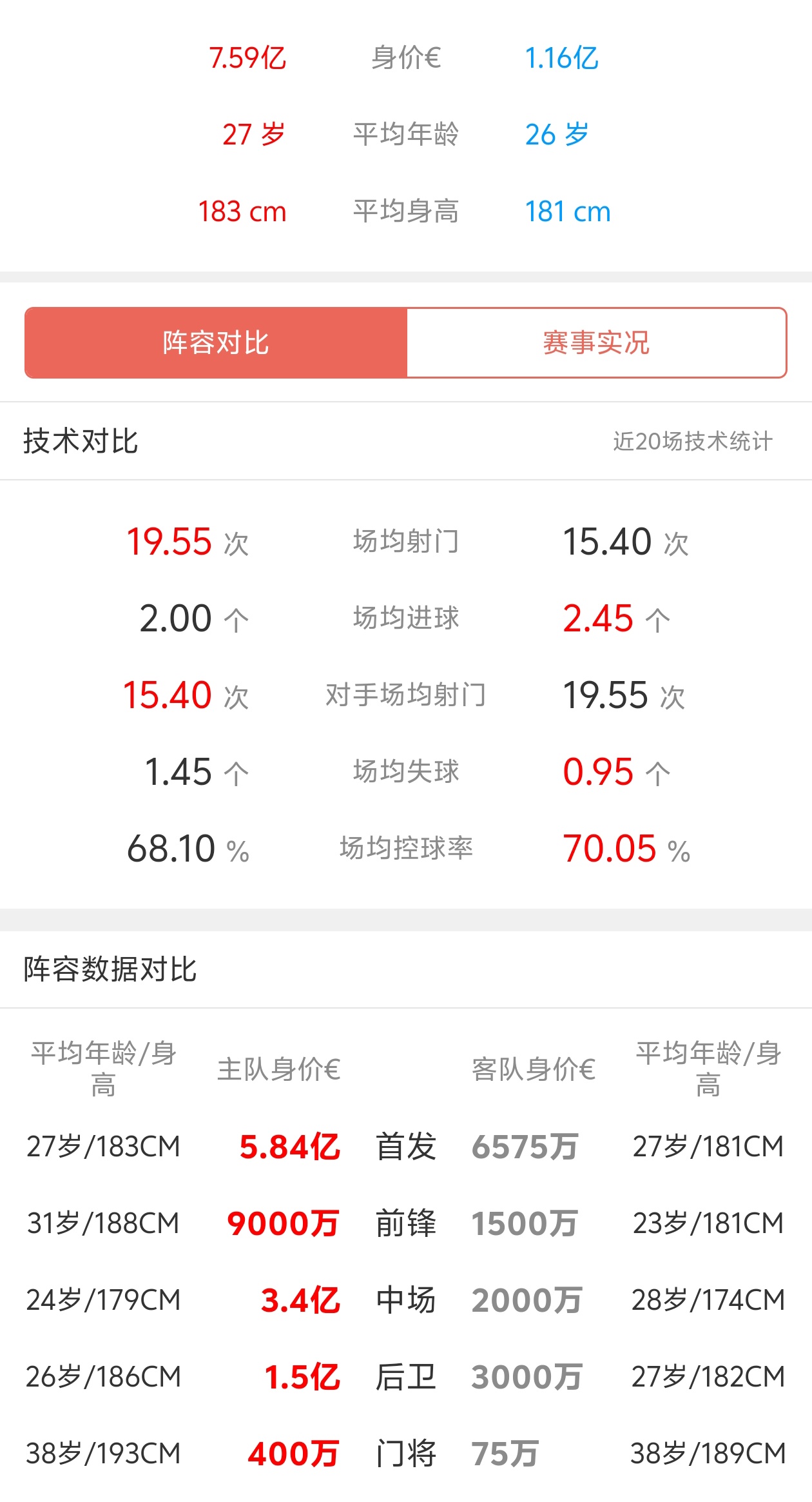 球探香港甲级联赛赛程